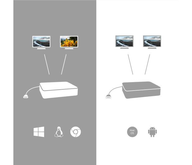 i-tec USB-C Dual Display Dock 1x DP 1x HDMI PD 100W+ zasilacz 100W - 708314 - zdjęcie 4